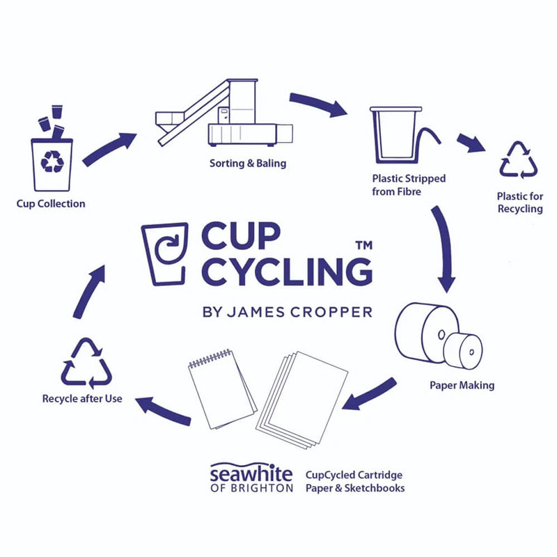 Seawhite Eco CupCycling Hardcover Sketchbooks